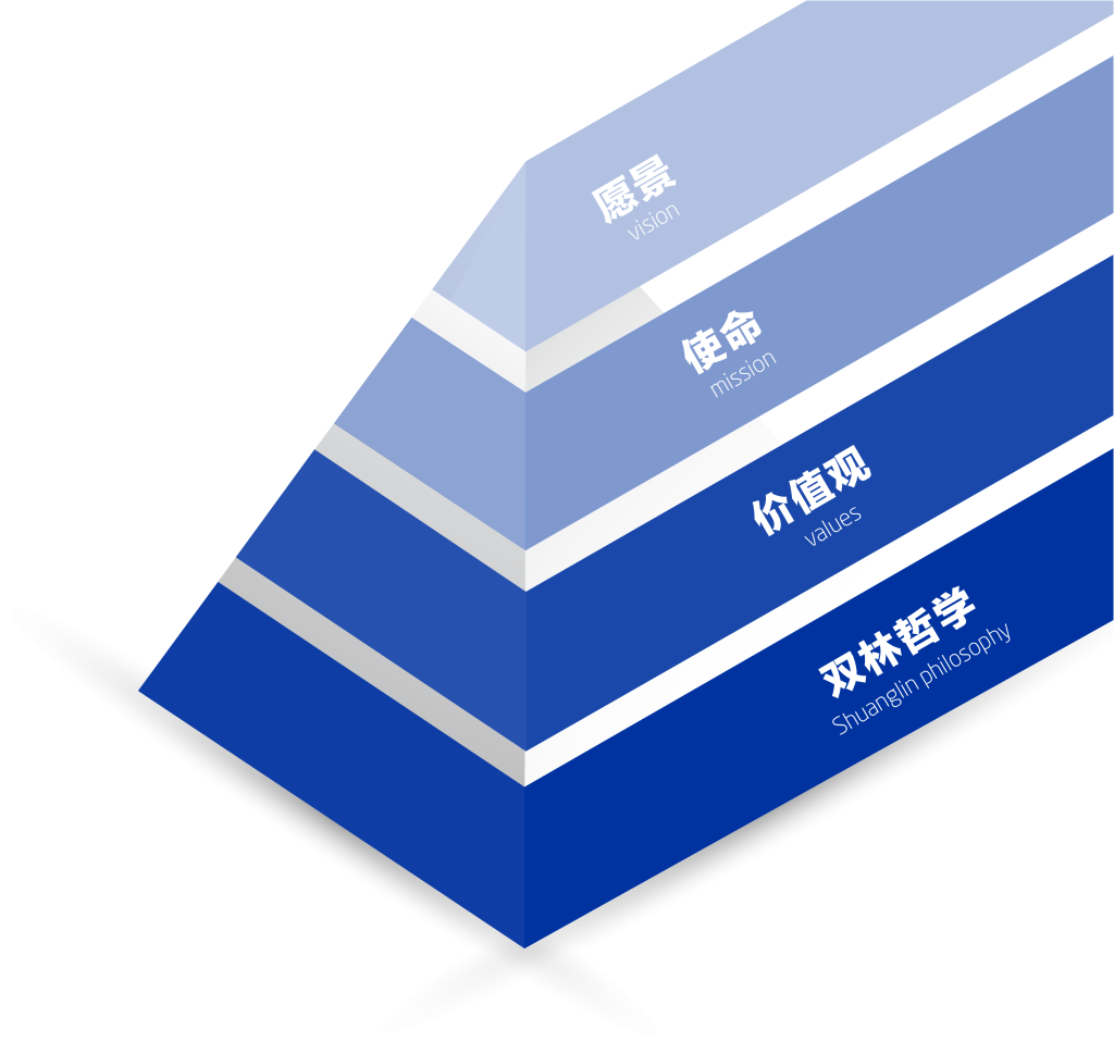 欧冠买球欧冠买球首页_买球（中国）文化理念“金字塔”